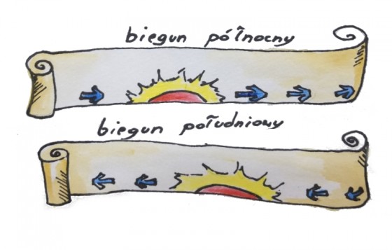 Słońce na południowej półkuli